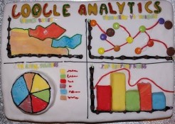 google-analytics-cake Google Analytics Cake for Keywords